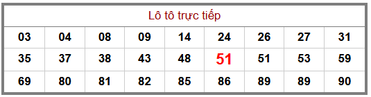 Phân tích-Soi Cầu Xổ Số Miền Bắc thứ hai 05/10/2026