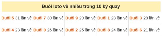Phân tích-Soi Cầu Xổ Số Miền Bắc thứ ba 06/10/2026