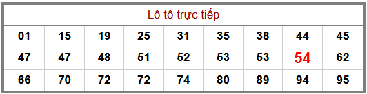 Phân tích-Soi Cầu Xổ Số Miền Bắc thứ ba 06/10/2026