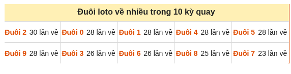 Phân tích-Soi Cầu Xổ Số Miền Bắc thứ sáu 02/10/2026