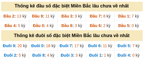 Phân tích-Soi Cầu Xổ Số Miền Bắc thứ tư 07/10/2026