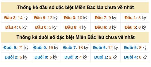 Phân tích-Soi Cầu Xổ Số Miền Bắc thứ năm 08/10/2026