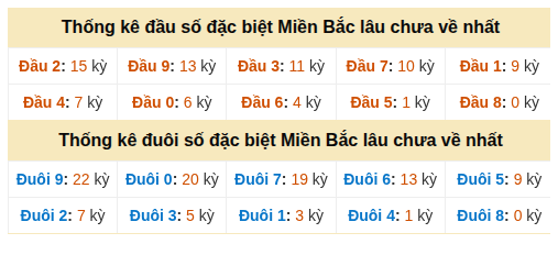 hân tích-Soi Cầu Xổ Số Miền Bắc thứ sáu 09/10/2026