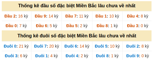 Phân tích-Soi Cầu Xổ Số Miền Bắc thứ bảy 10/10/2026