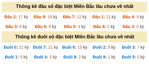 Phân tích-Soi Cầu Xổ Số Miền Bắc chủ nhật 11/10/2026