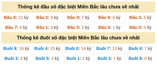 Phân tích-Soi Cầu Xổ Số Miền Bắc thứ bảy 03/10/2026