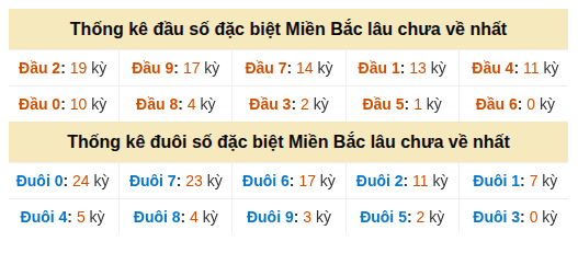 Phân tích-Soi Cầu Xổ Số Miền Bắc thứ ba 13/10/2026