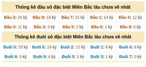 Phân tích-Soi Cầu Xổ Số Miền Bắc thứ tư 14/10/2026