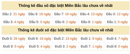 Phân tích-Soi Cầu Xổ Số Miền Bắc thứ năm 15/10/2026