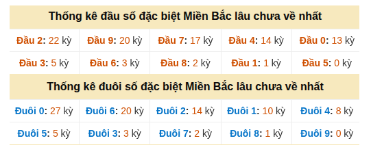Phân tích-Soi Cầu Xổ Số Miền Bắc thứ sáu 16/10/2026