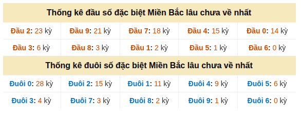 Phân tích-Soi Cầu Xổ Số Miền Bắc thứ bảy 17/10/2026