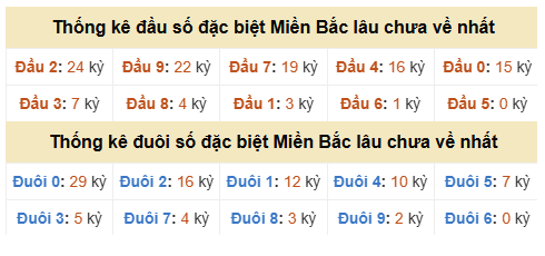 Phân tích-Soi Cầu Xổ Số Miền Bắc chủ nhật 18/10/2026