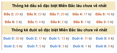Phân tích-Soi Cầu Xổ Số Miền Bắc thứ hai 19/10/2026