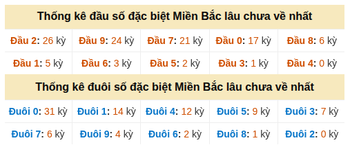 Phân tích-Soi Cầu Xổ Số Miền Bắc thứ ba 20/10/2026