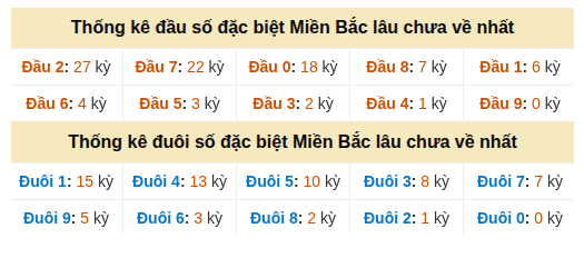 Phân tích-Soi Cầu Xổ Số Miền Bắc thứ tư 21/10/2026