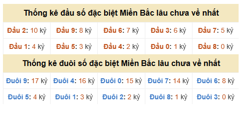 Phân tích-Soi Cầu Xổ Số Miền Bắc chủ nhật 04/10/2026