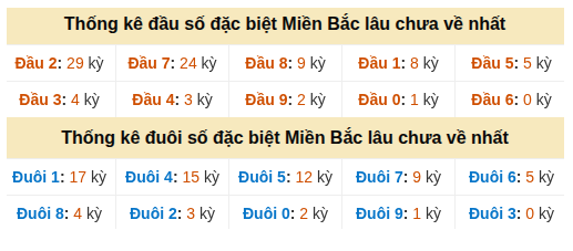 Phân tích-Soi Cầu Xổ Số Miền Bắc thứ sáu 23/10/2026