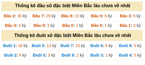 Phân tích-Soi Cầu Xổ Số Miền Bắc thứ bảy 24/10/2026