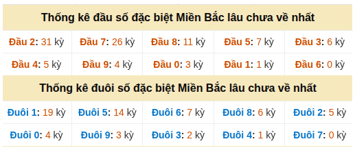 Phân tích-Soi Cầu Xổ Số Miền Bắc chủ nhật 25/10/2026