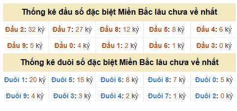 Phân tích-Soi Cầu Xổ Số Miền Bắc thứ hai 26/10/2026