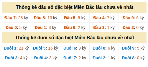 Phân tích-Soi Cầu Xổ Số Miền Bắc thứ ba 27/10/2026