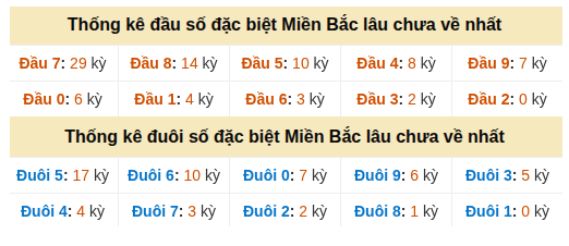 Phân tích-Soi Cầu Xổ Số Miền Bắc thứ tư 28/10/2026
