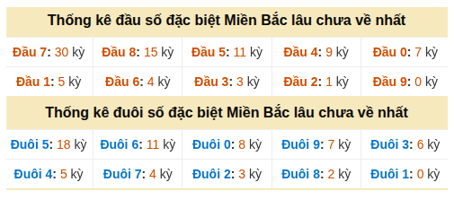 Phân tích-Soi Cầu Xổ Số Miền Bắc thứ năm 29/10/2026