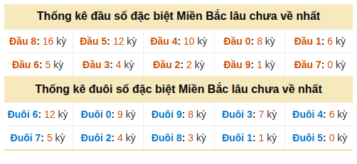 Phân tích-Soi Cầu Xổ Số Miền Bắc thứ sáu 30/10/2026