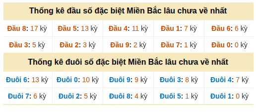Phân tích-Soi Cầu Xổ Số Miền Bắc thứ bảy 31/10/2026