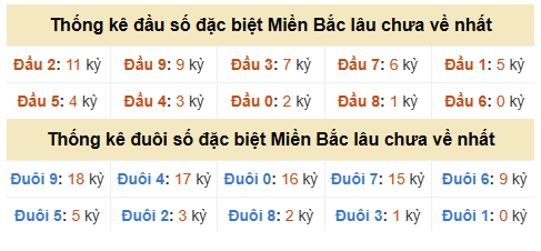 Phân tích-Soi Cầu Xổ Số Miền Bắc thứ hai 05/10/2026