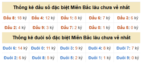 Phân tích-Soi Cầu Xổ Số Miền Bắc chủ nhật 01/11/2026