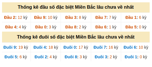 Phân tích-Soi Cầu Xổ Số Miền Bắc thứ ba 06/10/2026