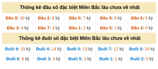 Phân tích-Soi Cầu Xổ Số Miền Bắc thứ sáu 02/10/2026