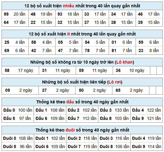 Phân tích-Soi Cầu Xổ Số Miền Bắc thứ bảy 03/10/2026