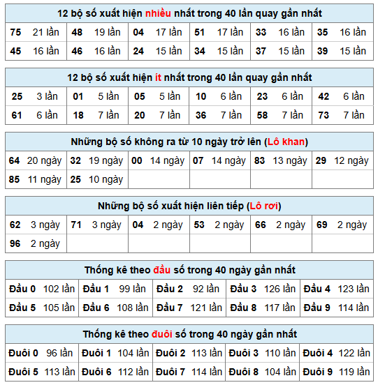 Phân tích-Soi Cầu Xổ Số Miền Bắc thứ sáu 16/10/2026