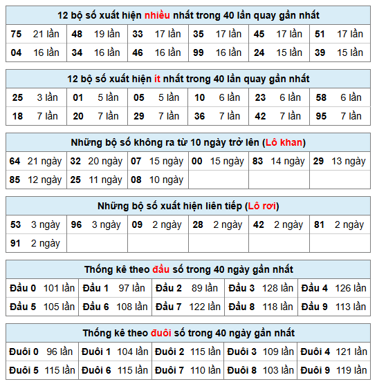 Phân tích-Soi Cầu Xổ Số Miền Bắc thứ bảy 17/10/2026