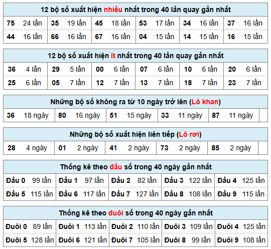 Phân tích-Soi Cầu Xổ Số Miền Bắc thứ năm 29/10/2026