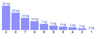 Phân tích-Soi Cầu Xổ Số Miền Bắc thứ hai 19/10/2026