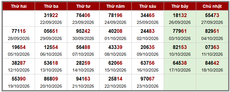 Phân tích-Soi Cầu Xổ Số Miền Bắc thứ bảy 24/10/2026