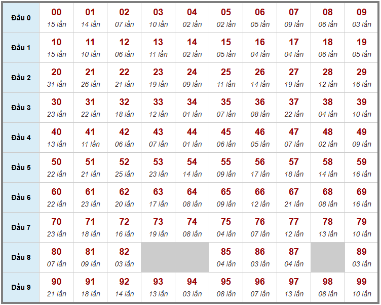 Cầu giải đặc biệt Truyền Thống, 2 ngày trước 10-10-2026