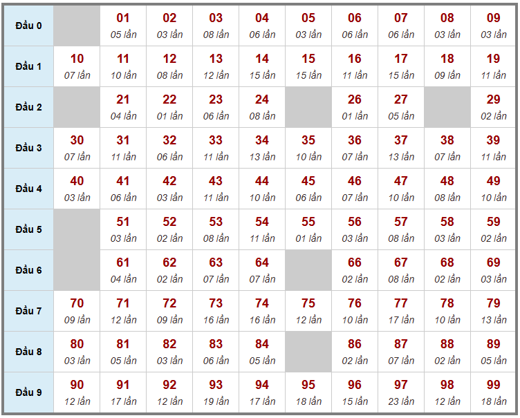 Cầu giải đặc biệt Truyền Thống, 2 ngày trước 02-10-2026