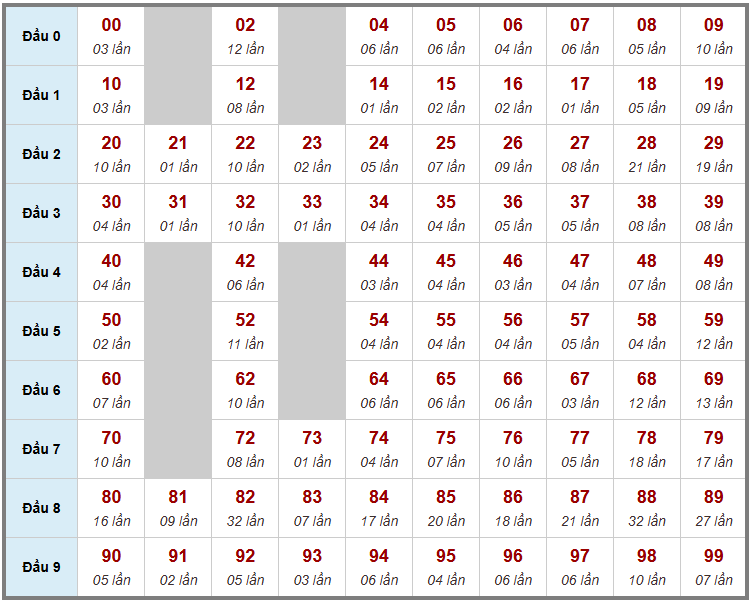 Cầu giải đặc biệt Truyền Thống, 2 ngày trước 12-10-2026