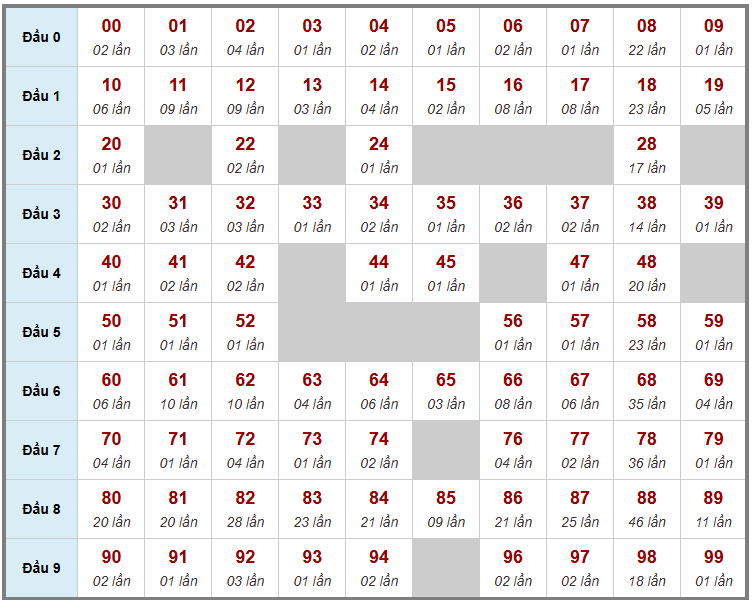 Cầu giải đặc biệt Truyền Thống, 2 ngày trước 03-10-2026